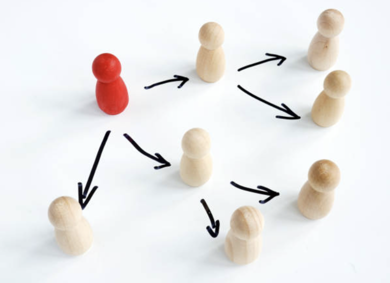 Wealth and Relationships: Roles and Responsibilities